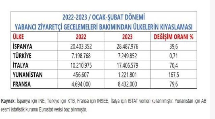 Çanakkale’yi Tanıtmak İçin Projelere Devam Edilecek